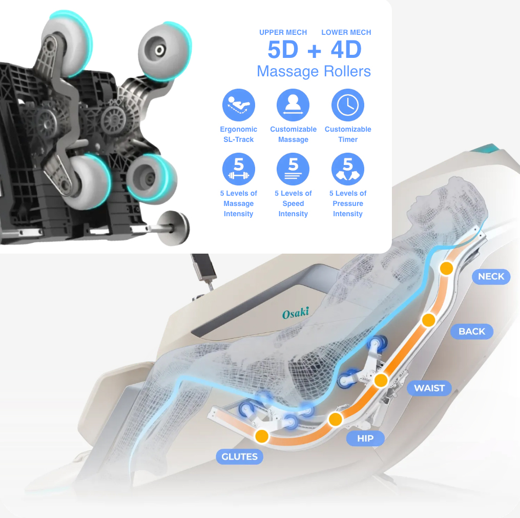Osaki Ai Apex Duo dual 5D and 4D massage mechanism diagram showing independent upper and lower roller assemblies