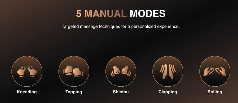Manual Programs