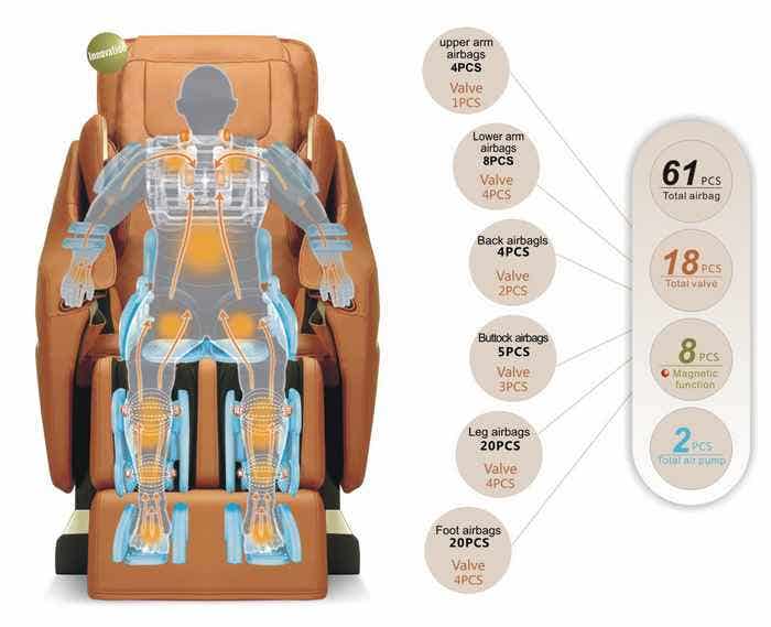 Titan Pro Executive Airbag Massage Chair
