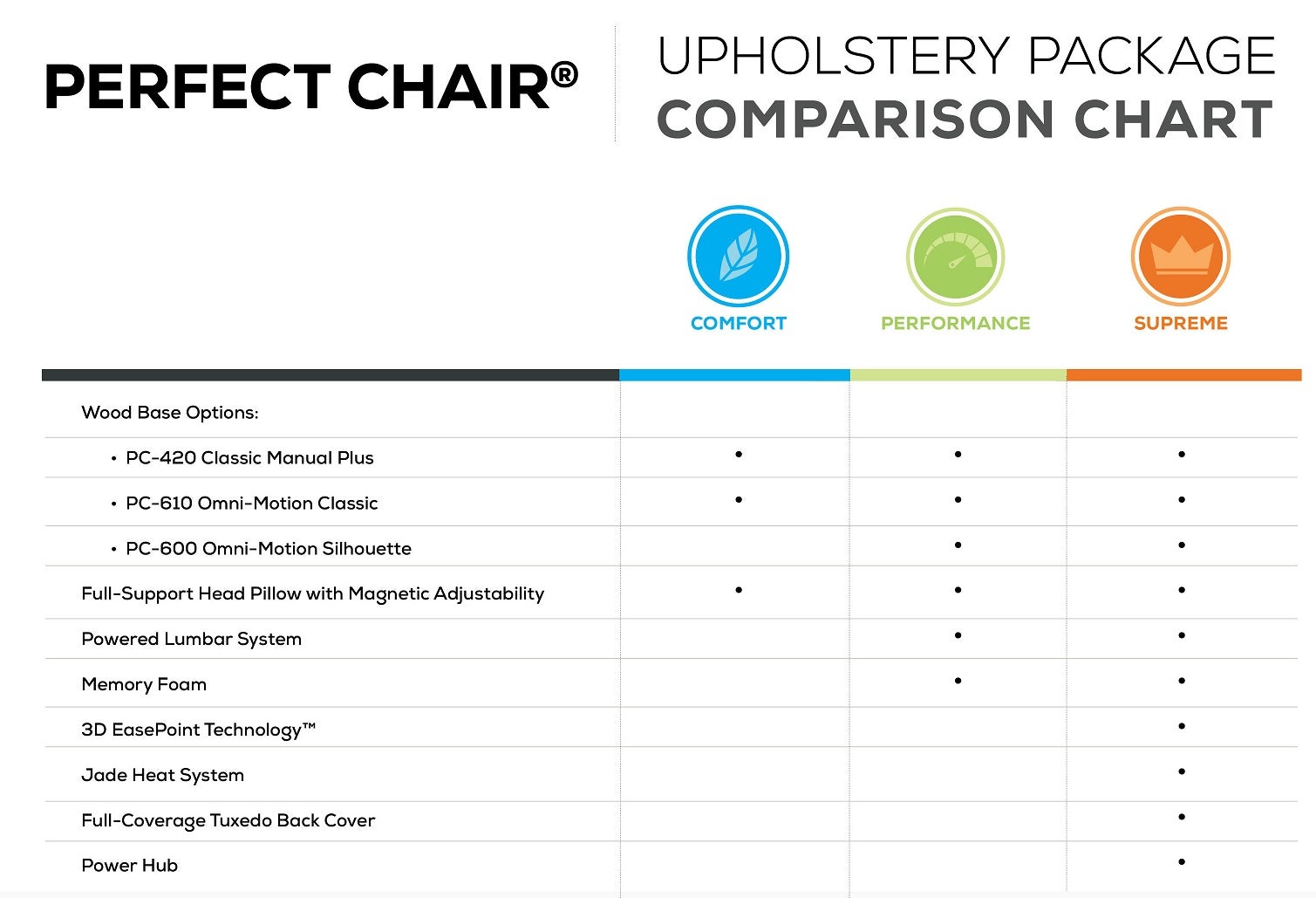 Human Touch Perfect Chair Upholstery Package Comparison Chart