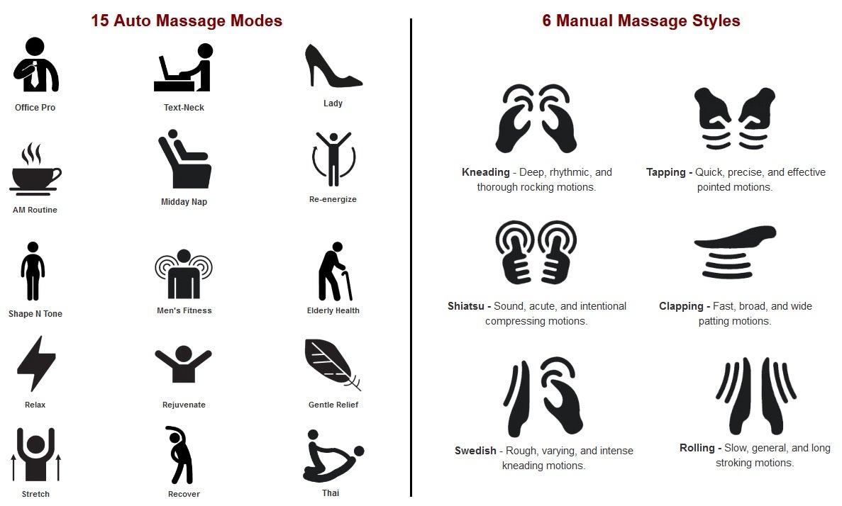 Osaki Sigma Massage Chair Programs